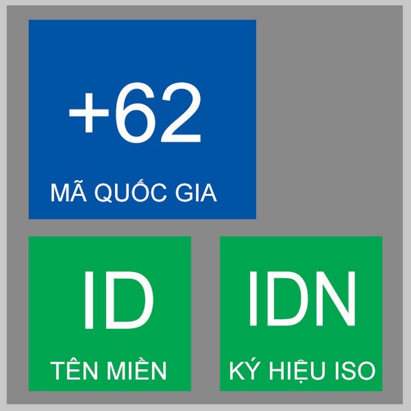 Mã vùng quốc tế "00" có chức năng tương đương với dấu "+" khi quay số